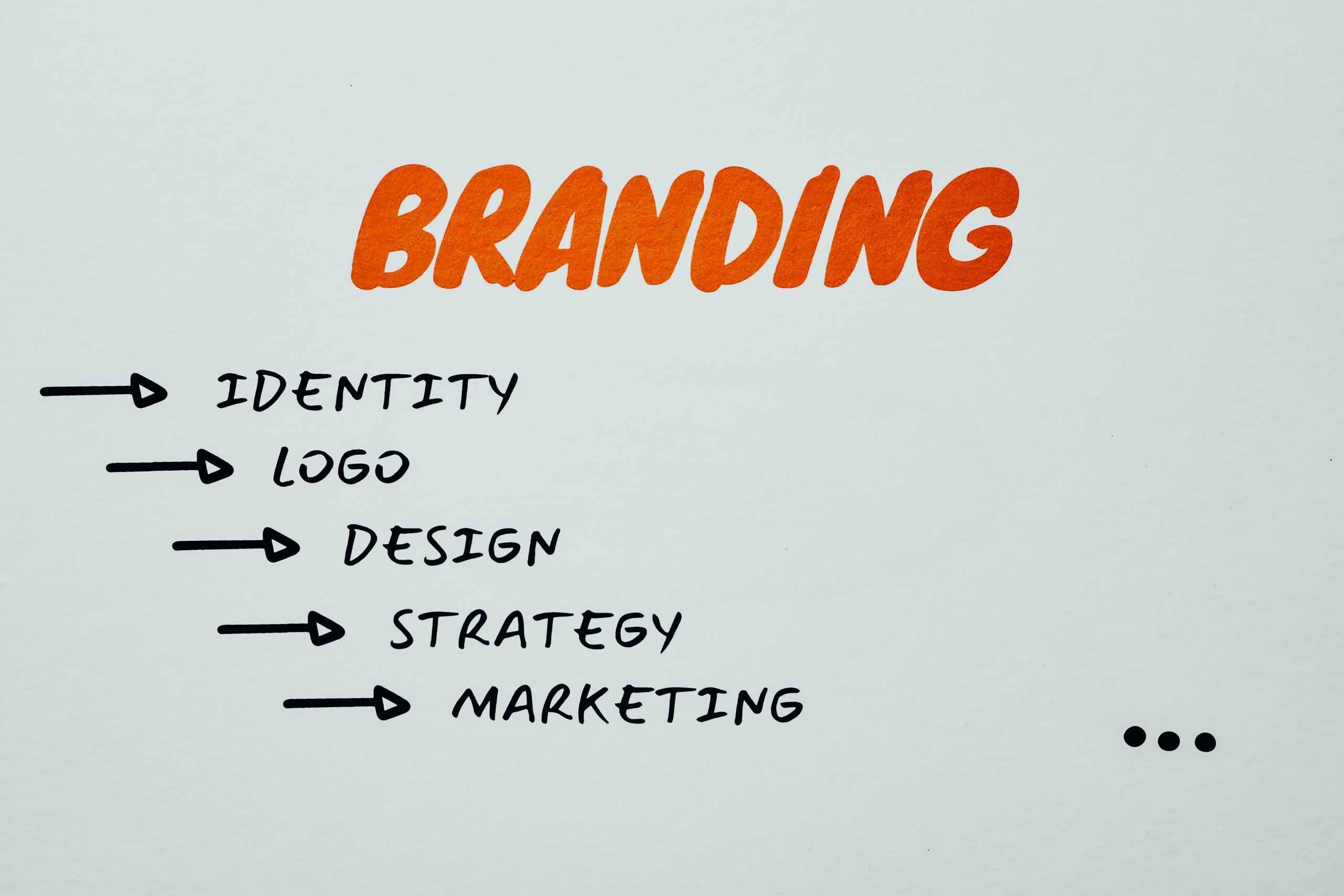 How Branding and Logo can Help your Company.